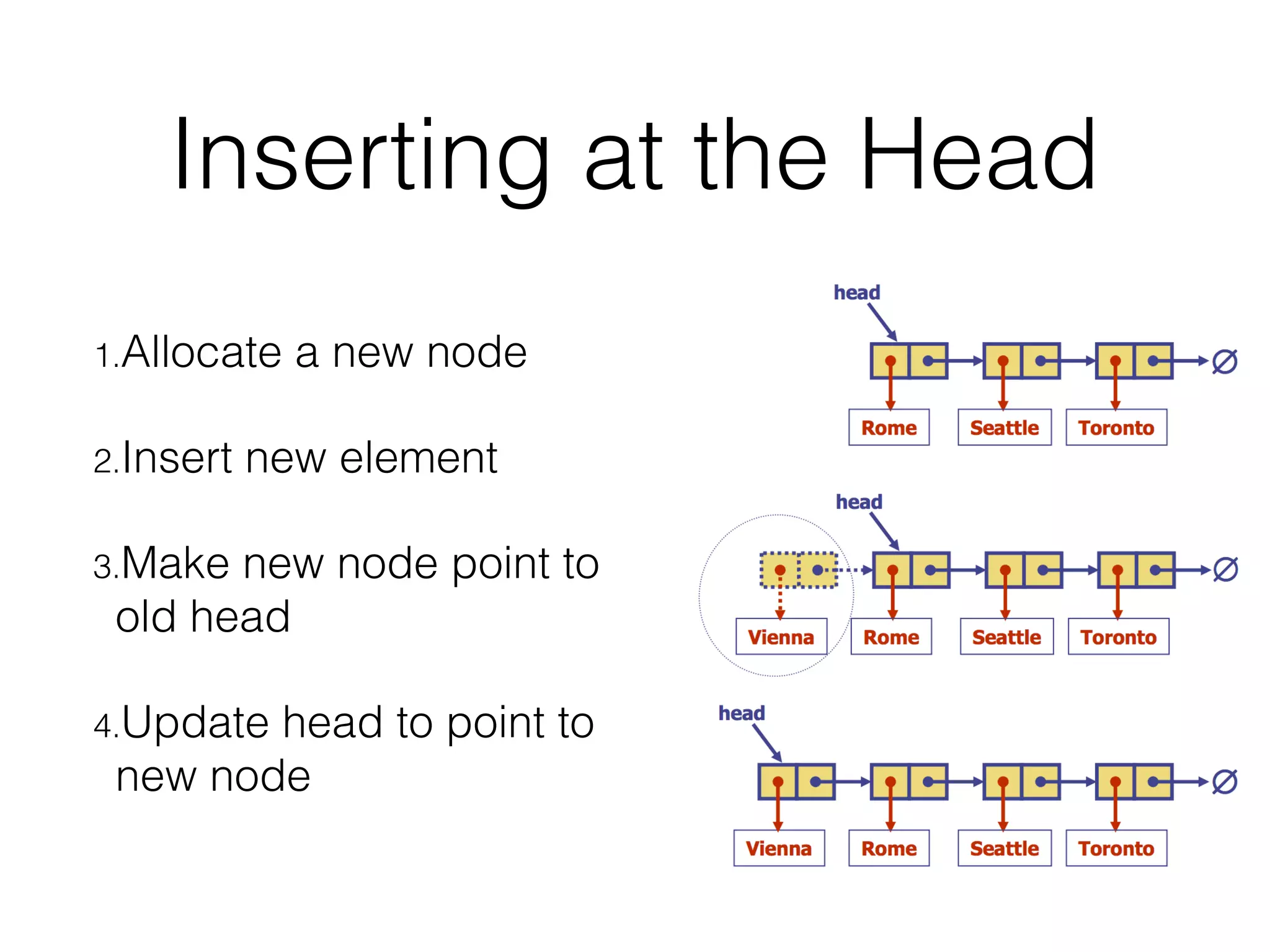 Hub102 - Lesson4 - Data Structure | PPT