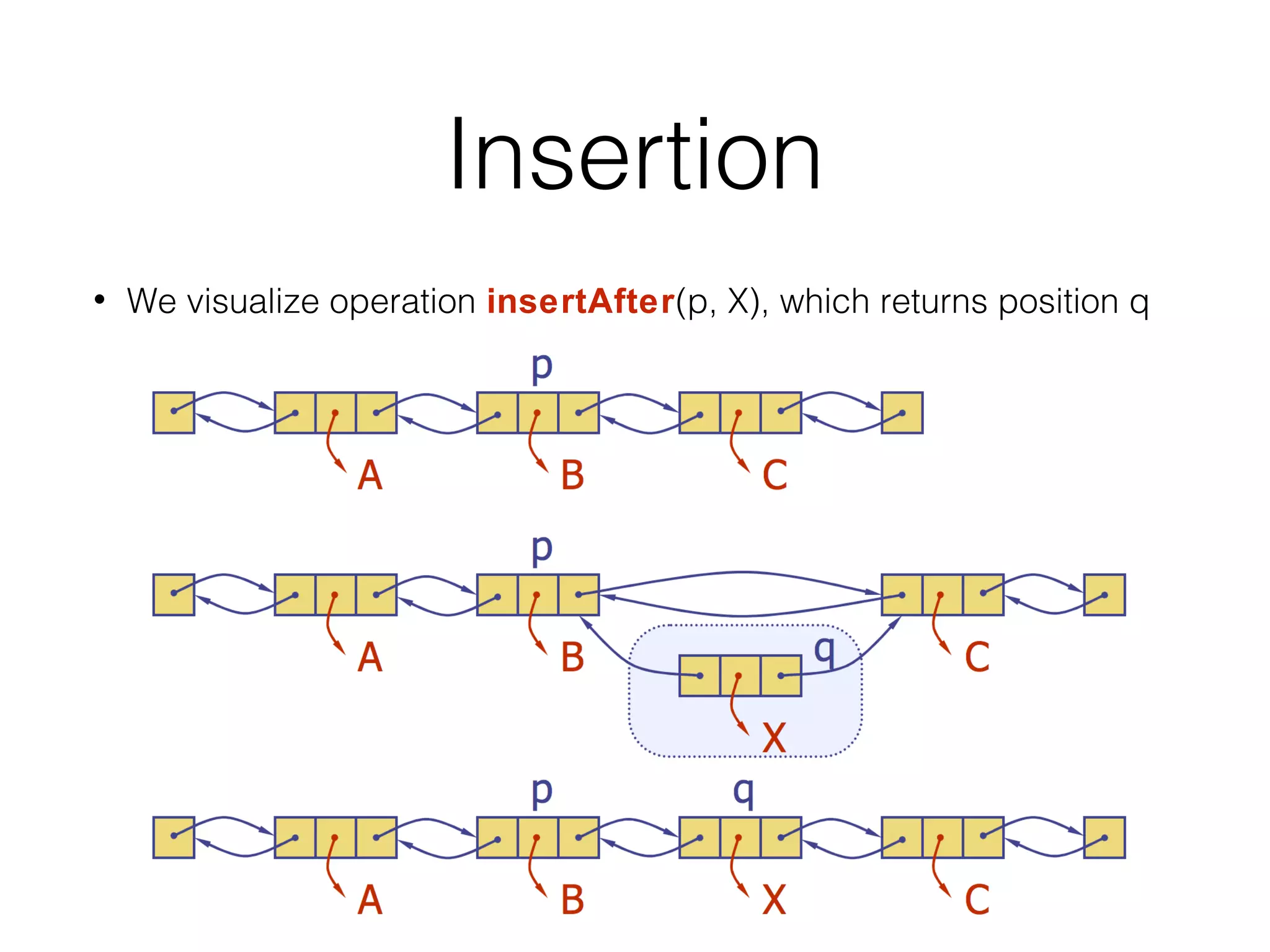 Hub102 - Lesson4 - Data Structure | PPT