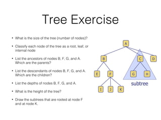Tree Exercise
• What is the size of the tree (number of nodes)?
• Classify each node of the tree as a root, leaf, or
internal node
• List the ancestors of nodes B, F, G, and A.
Which are the parents?
• List the descendants of nodes B, F, G, and A.
Which are the children?
• List the depths of nodes B, F, G, and A.
• What is the height of the tree?
• Draw the subtrees that are rooted at node F
and at node K.
 