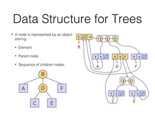 Data Structure for Trees
• A node is represented by an object
storing
• Element
• Parent node
• Sequence of children nodes
 