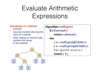 Evaluate Arithmetic
Expressions
 