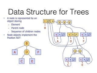 Data Structure for Trees
 