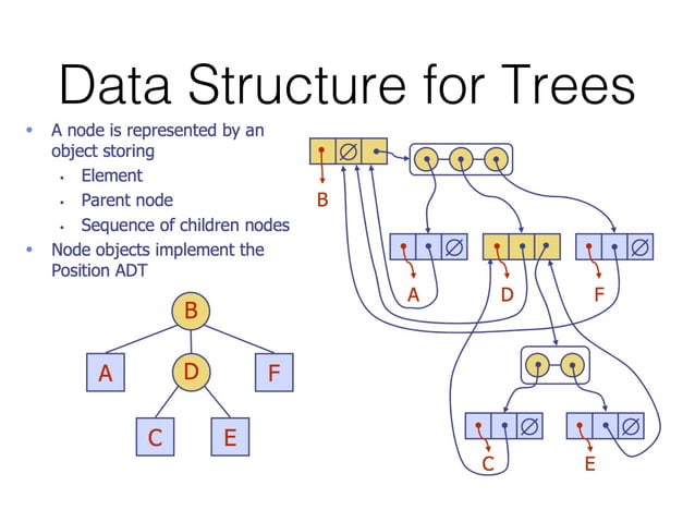 Hub102 - Lesson4 - Data Structure | PPT