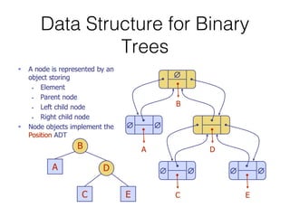 Data Structure for Binary
Trees
 