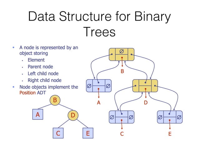 Hub102 - Lesson4 - Data Structure | PPT