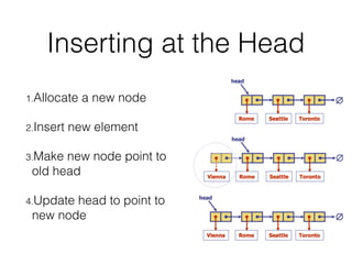 Inserting at the Head
1.Allocate a new node
2.Insert new element
3.Make new node point to
old head
4.Update head to point to
new node
 
