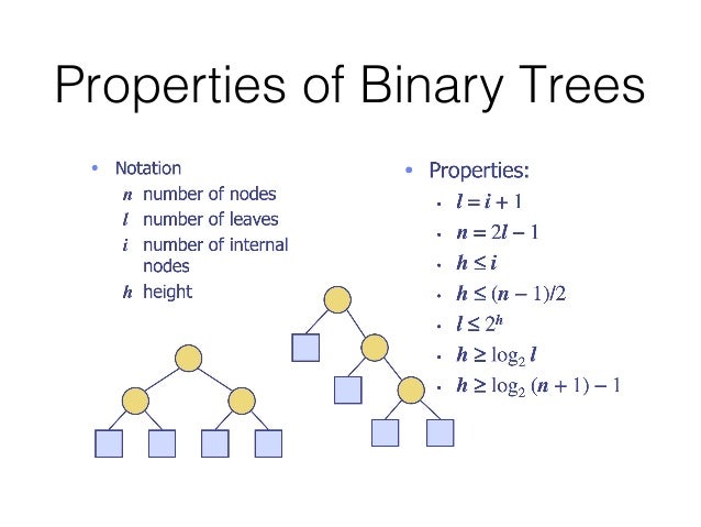 Put options evaluation using binary tree