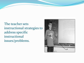 The teacher sets
instructional strategies to
address specific
instructional
issues/problems.
 