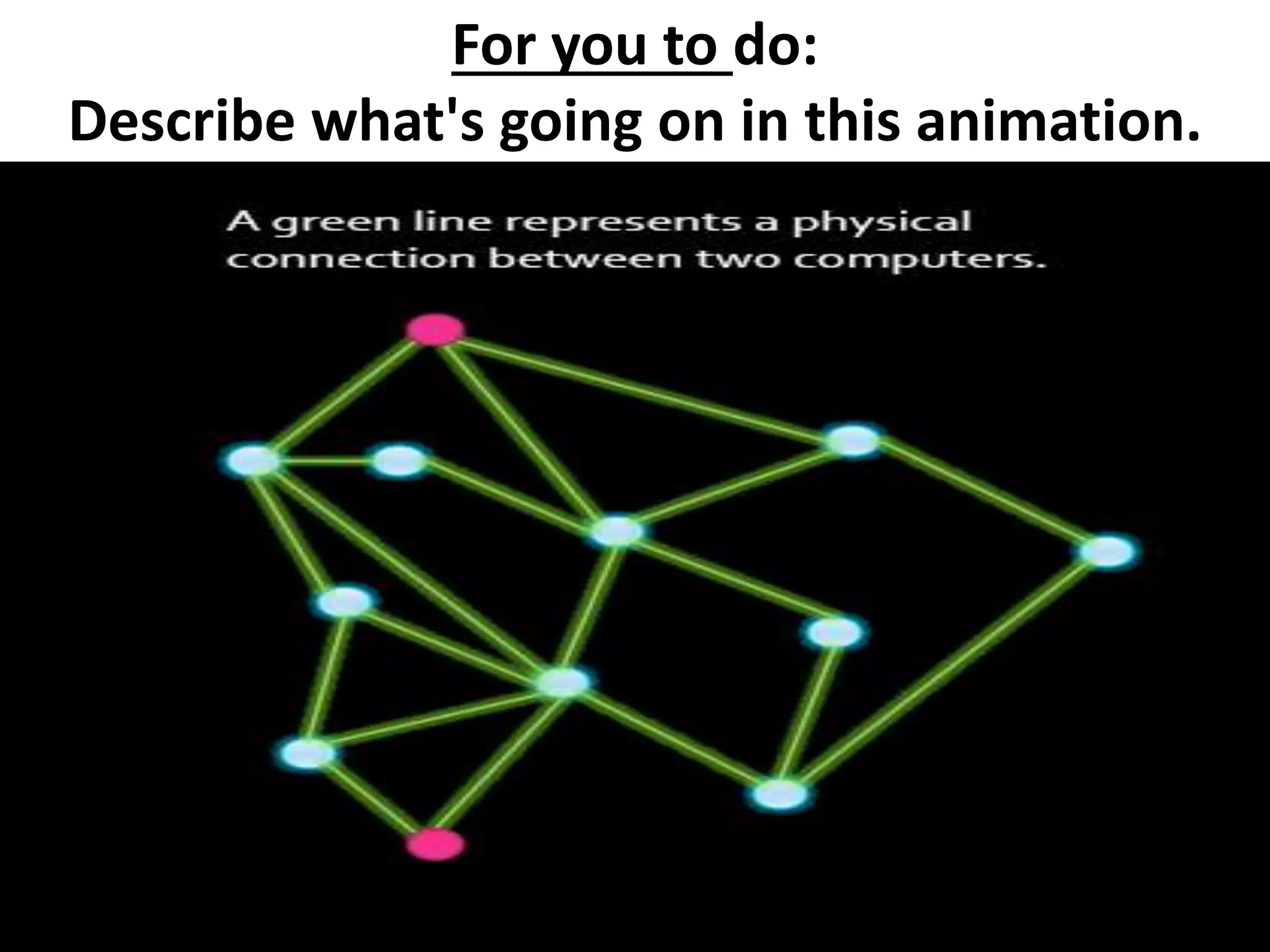 For you to do:
Describe what's going on in this animation.
 