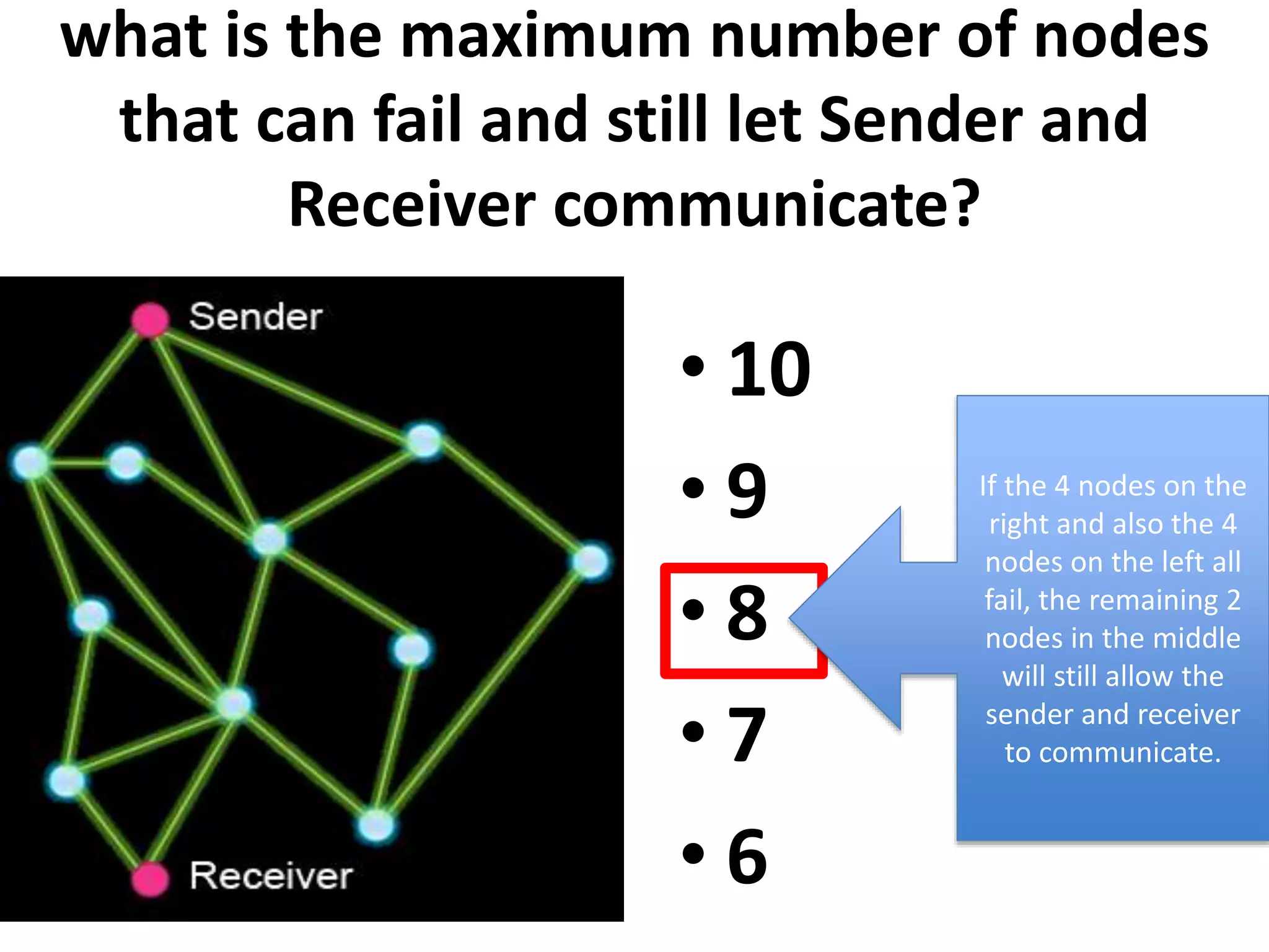 what is the maximum number of nodes
that can fail and still let Sender and
Receiver communicate?
• 10
• 9
• 8
• 7
• 6
If the 4 nodes on the
right and also the 4
nodes on the left all
fail, the remaining 2
nodes in the middle
will still allow the
sender and receiver
to communicate.
 