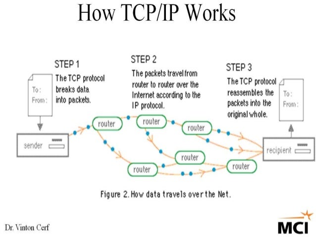 Lesson4.9 c u4l3 tcp (transmission control protocol)