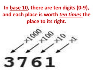 Lesson4.1 u4 l1 binary representation | PPTX