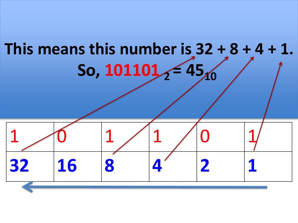 Lesson4.1 u4 l1 binary representation