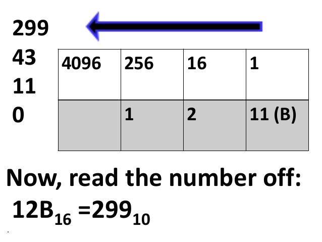 Lesson4.3 u4 l1 hexadecimal representation
