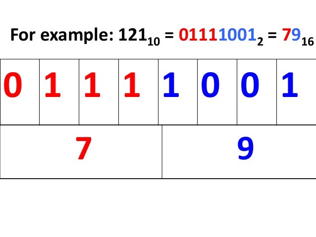 Lesson4.3 u4 l1 hexadecimal representation