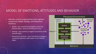 MODEL OF EMOTIONS, ATTITUDES AND BEHAVIOR
• Attitudes could be understood by three cognitive
components: beliefs, feelings, and behavioural
intentions.
• Beliefs—your established perceptions about the
attitude object—what you believe to be true.
• Feelings—your positive or negative evaluations of the
attitude object.
• Behavioural intentions—your motivation to engage in
a particular behaviour with respect to the attitude
object.
 