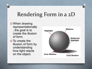 Lesson 4 1 understanding form | PPTX