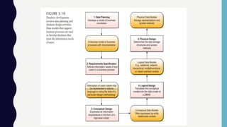 DATA RESOURCE MANAGEMENT | PPTX