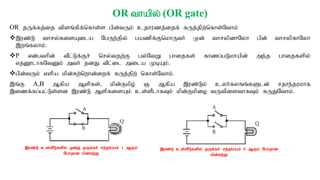 OR thapy; (OR gate)
OR jUf;fj;ij tpsq;fpf;nfhs;s gpd;tUk; cjhuzj;ijf; fUj;jpw;nfhs;Nthk;
,uz;L thry;fisAila NgUe;jpy; gazpf;FnkhUth; Kd; thrypdhNyh gpd; thrypfhNyh
,wq;fyhk;.
P vd;gthpd; tPl;Lf;Fr; nry;tjw;F gy;NtW ghijfs; fhzg;gLkhapd; me;j ghijfspy;
vjD}lhfNtDk; mth; jdJ tPl;il mila KbAk;.
gpd;tUk; vspa kpd;Rw;nwhd;iwf; fUj;jpw; nfhs;Nthk;.
,q;F A,B Mfpa Mspfs;> kpd;Fkpo; Q Mfpa ,uz;Lk; cyh;fyqq;fSld; rjhe;jukhf
,izf;fg;gl;Ls;sd ,uz;L MspfisAk; cs;sPlhfTk; kpd;Fkpio tUtpisthfTk; fUJNthk;.
,uz;L cs;sPLfspy; xd;W jUf;fr; re;jh;g;gk; 1 MFk;
Nghjhd kpd;Rw;W
,uz;L cs;sPLfspy; jUf;fr; re;jh;g;gk; 0 MFk; Nghjhd
kpd;Rw;W
 