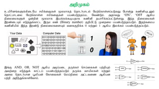 mwpKfk;
caphpdq;fSf;fpilNa rkpf;iQfs; %ykhfj; njhlh;ghly; Nkw;nfhs;sg;gLtJ Nghd;W fzpdpAlDk;
njhl;ghliy Nkw;nfhs;s rkpf;iQfs; gad;gLj;jg;gl Ntz;Lk;. mjhtJ ‘ON’. ‘OFF; Mfpa
epiyikfSs; xd;wpd; %ykhf ,af;ff;$bajhf fzpdp jahhpf;fg;gl;Ls;sJ. ,e;j epiyikfs;
,uz;ilAk; vLj;Jf;fhl;l ,Uk vz; (Binary number) FwpaPl;L Kiwik gad;gLj;jg;gLk;. ,jw;fika
fzpdpapy; ,e;j ,uz;L epiyikfisAk; tifFwpf;f 0 kw;Wk; 1 Mfpa ,yf;fk; gad;gLj;jg;gLk;.
,q;F AND. OR. NOT Mfpa mbg;gil jUf;fr; nra;iffs; gw;wpAk;
mtw;iw vLj;Jf; fhl;lg; gad;gLj;jg;gLk; jUf;f thapyfs; kw;Wk;
mit njhlh;ghd G+ypad; Nfhitfs; nka;epiy ml;ltiz Mfpad
gw;wp mwpe;Jnfhs;Nthk;.
 