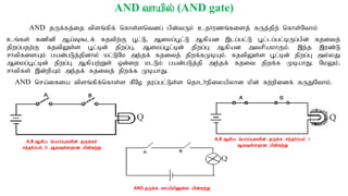 AND thapy; (AND gate)
AND jUf;fj;ij tpsq;fpf; nfhs;sntdg; gpd;tUk; cjhuzq;fisj; fUj;jpw; nfhs;Nthk;
cq;fs; fzpdp Ma;T$lf; fjtpw;F G+l;L> Mikg;G+l;L Mfpad ,lg;gl;L G+l;lg;gl;bUg;gpd; fjitj;
jpwg;gjw;F fjtpYs;s G+l;bd; jpwg;G> Mikg;G+l;bd; jpwg;G Mfpad mtrpakhFk;. ,e;j ,uz;L
rhtpfisAk; gad;gLj;jpdhy; kl;LNk me;jf; fjitj; jpwf;fKbAk;. fjtpYs;s G+l;bd; jpwg;G my;yJ
Mikg;g+l;bd; jpwg;G Mfpaw;Ws; xd;iw klLk; gad;gLj;jp me;jf; fjit jpwf;f KbahJ. NkYk;>
rhtpfs; ,d;wpAk; me;jf; fjitj; jpwf;f KbahJ.
AND nra;ifia tpsq;fpf;nfhs;s fPNo jug;gl;Ls;s njhlh;epiyapyhd kpd; Rw;wpidf; fUJNthk;.
A,B Mfpa nga;g;Gfspd; jUf;fr;
re;jh;g;gk; 0 MfTs;sjhd kpd;Rw;W
AND jUf;f thapypDs;s kpd;Rw;W
A,B Mfpa nga;g;Gfspd; jUf;f re;jh;g;gk; 1
MfTs;sjhd kpd;Rw;W
 