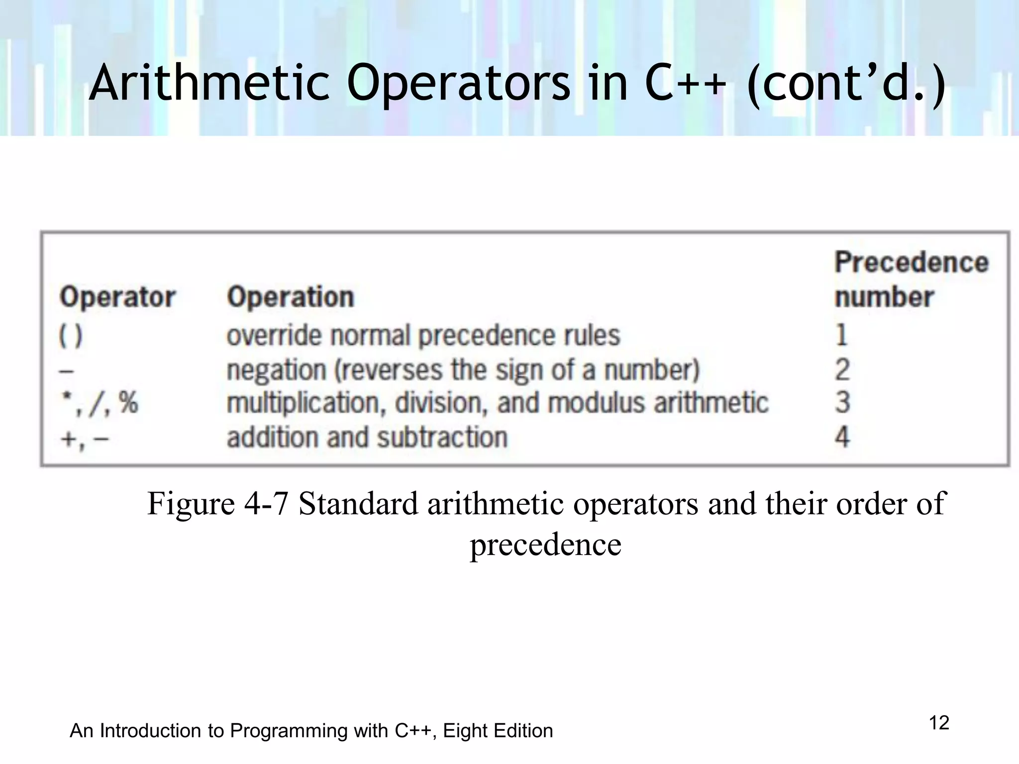 An Introduction to Programming with C++, Eight Edition
Arithmetic Operators in C++ (cont’d.)
12
Figure 4-7 Standard arithmetic operators and their order of
precedence
 