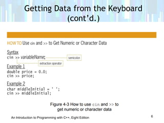An Introduction to Programming with C++, Eight Edition
Getting Data from the Keyboard
(cont’d.)
6
 