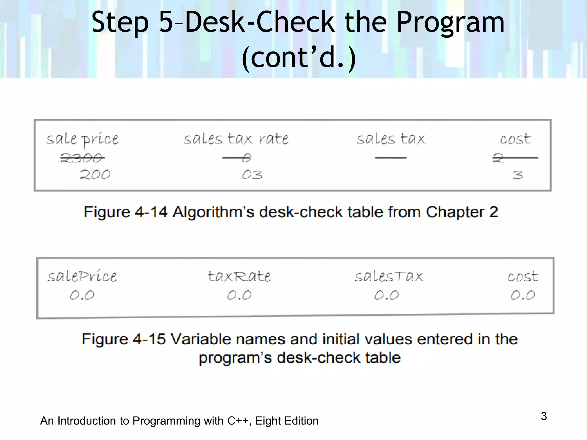 An Introduction to Programming with C++, Eight Edition
Step 5–Desk-Check the Program
(cont’d.)
3
 