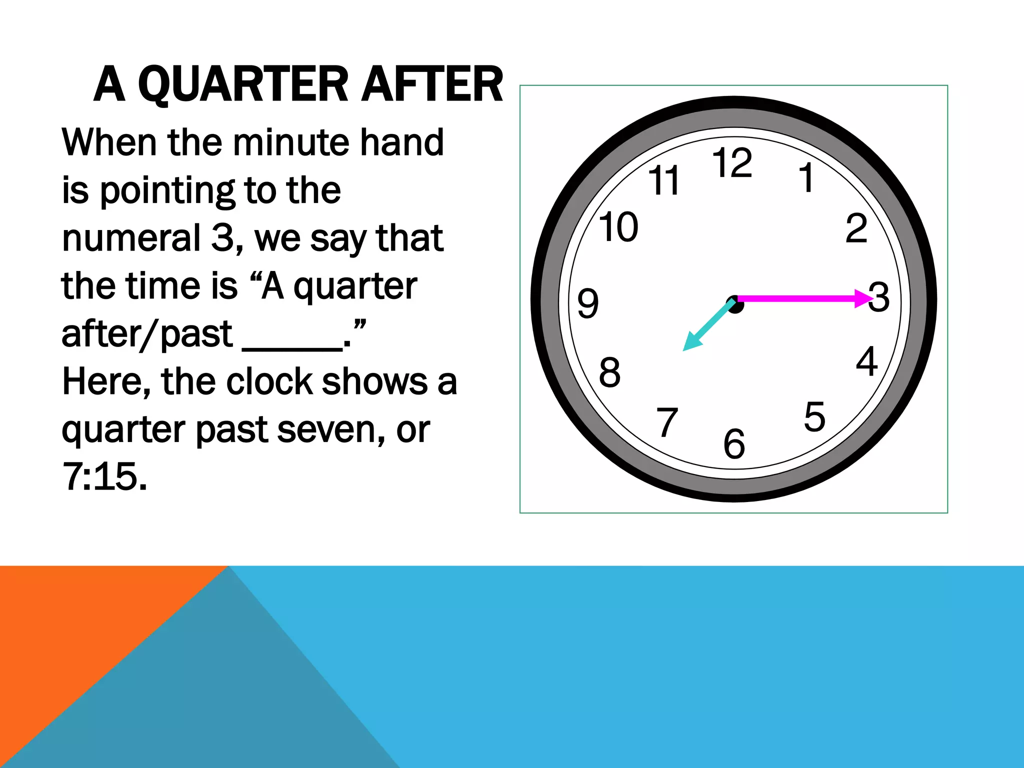 A QUARTER AFTER
When the minute hand
is pointing to the
numeral 3, we say that
the time is “A quarter
after/past _____.”
Here, the clock shows a
quarter past seven, or
7:15.
 