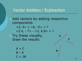 Lesson4.3Vectors.ppt