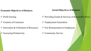 Economic Objectives of Business
 Profit Earning
 Creation of Customers
 Innovation & Utilization of Resources
 Increasing Productivity
Social Objectives of Business
 Providing Goods & Services at Reasonable Prices
 Employment Generation
 Fair Remuneration to Employees
 Community Service
 