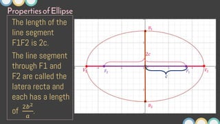 The length of the
line segment
F1F2 is 2c.
The line segment
through F1 and
F2 are called the
latera recta and
each has a length
of
2𝑏2
𝑎
.
PropertiesofEllipse
𝑉1 𝑉2
𝐶
𝐵1
𝐵2
𝐹1
𝐹2
2𝑐
𝑐
 