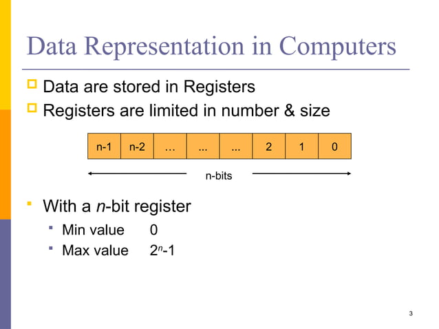 Lesson 4 The basics of Data Representation.pptx