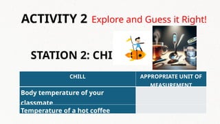 Explore and Guess it Right!
ACTIVITY 2
STATION 2: CHILL
CHILL APPROPRIATE UNIT OF
MEASUREMENT
Body temperature of your
classmate
Temperature of a hot coffee
 
