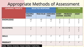 Lesson 4 Learning Targets Assessment in Learning 1 | PPTX