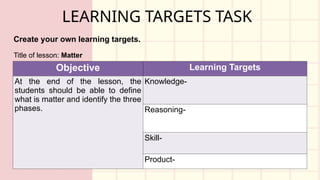 Learning Target Check Lesson 4 Learning Targets Assessment in Learning 1 | PPTX