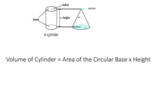 Volume of Cylinder = Area of the Circular Base x Height
 