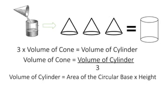 3 x Volume of Cone = Volume of Cylinder
Volume of Cone = Volume of Cylinder
3
Volume of Cylinder = Area of the Circular Base x Height
 