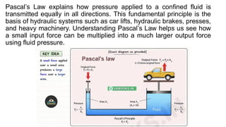 Pascal’s Law explains how pressure applied to a confined fluid is
transmitted equally in all directions. This fundamental principle is the
basis of hydraulic systems such as car lifts, hydraulic brakes, presses,
and heavy machinery. Understanding Pascal’s Law helps us see how
a small input force can be multiplied into a much larger output force
using fluid pressure.
 