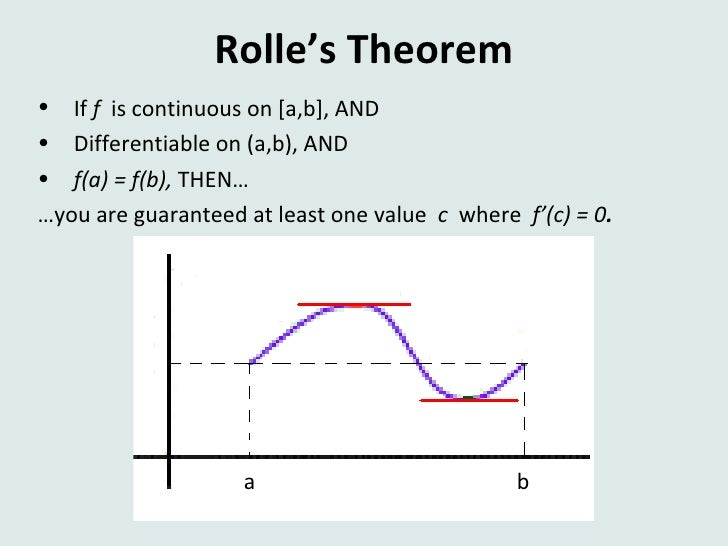 Lesson 4.2 Rolle and Mean Value Theorems
