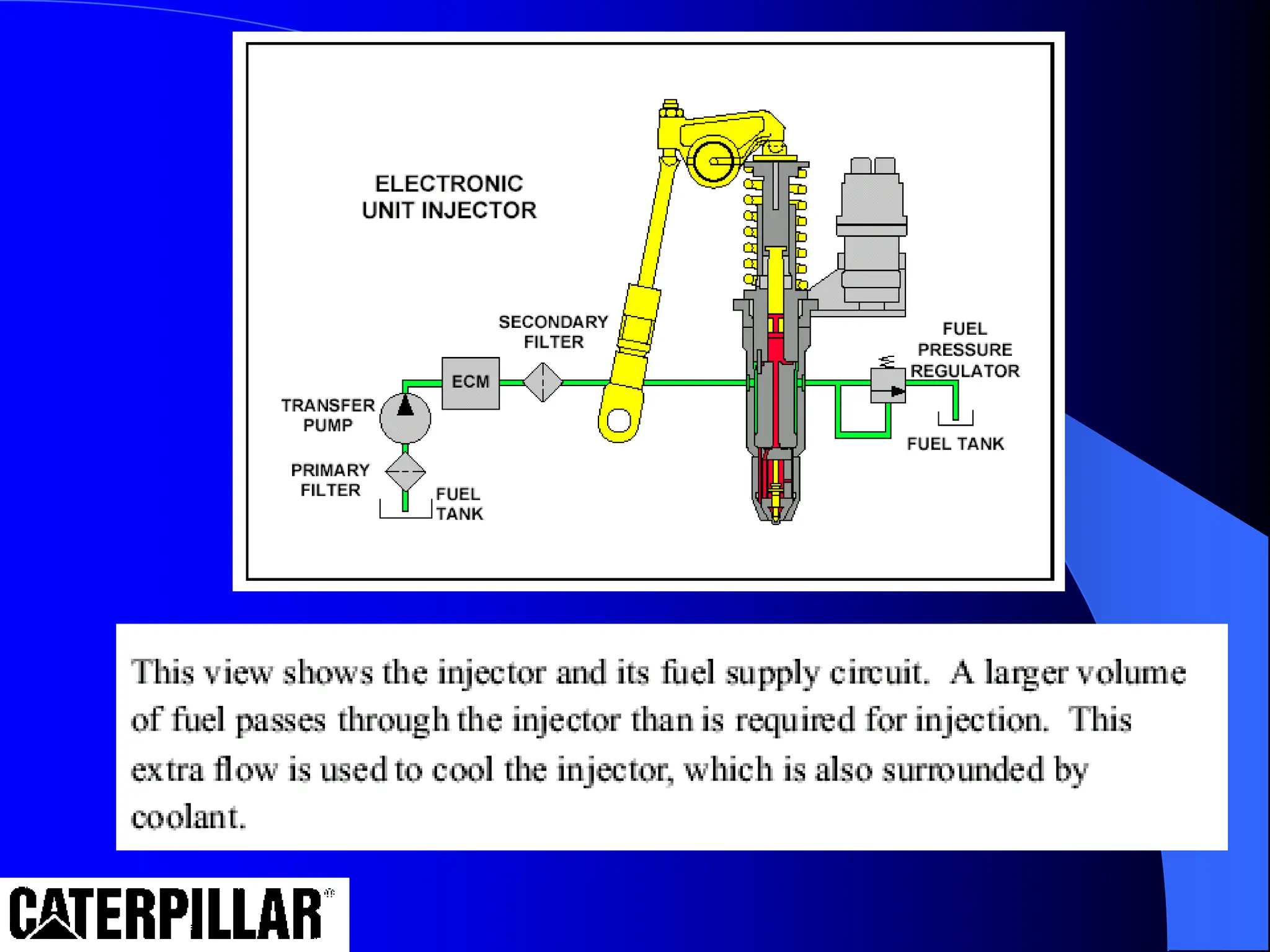 Lesson4- 3500B series engines OPERATION.ppt