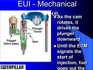 EUI - Mechanical
Stroke
 As the cam
rotates, it
drives the
plunger
downward
 Until the ECM
signals the
start of
injection, fuel
goes out the
 