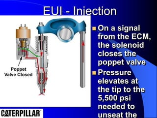 EUI - Injection
 On a signal
from the ECM,
the solenoid
closes the
poppet valve
 Pressure
elevates at
the tip to the
5,500 psi
needed to
unseat the
 