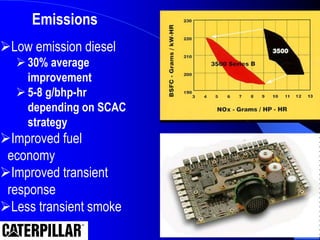 Low emission diesel
30% average
improvement
5-8 g/bhp-hr
depending on SCAC
strategy
Improved fuel
economy
Improved transient
response
Less transient smoke
Emissions
 
