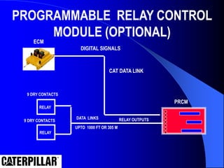 ECM
PRCM
CAT DATA LINK
DIGITAL SIGNALS
RELAY OUTPUTS
RELAY
RELAY
DATA LINKS
UPTO 1000 FT OR 305 M
9 DRY CONTACTS
9 DRY CONTACTS
PROGRAMMABLE RELAY CONTROL
MODULE (OPTIONAL)
 
