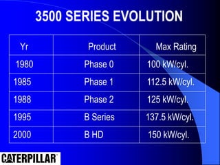 3500 SERIES EVOLUTION
Yr Product Max Rating
1980 Phase 0 100 kW/cyl.
1985 Phase 1 112.5 kW/cyl.
1988 Phase 2 125 kW/cyl.
1995 B Series 137.5 kW/cyl.
2000 B HD 150 kW/cyl.
 