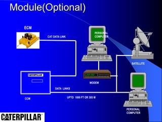 CAT DATA LINK
DATA LINKS
UPTO 1000 FT OR 305 M
CCM
MODEM
SATELLITE
PERSONAL
COMPUTER
PERSONAL
COMPUTER
Module(Optional)
ECM
 