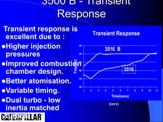 3500 B - Transient
Response
Transient Response
30
35
40
45
50
55
1 2 3 4 5 6 7 8 9 10 11
Time(secs)
Freq.(Hz)
(secs)
3516 B
3516
Transient response is
excellent due to :
Higher injection
pressures
Improved combustion
chamber design.
Better atomisation.
Variable timing.
Dual turbo - low
inertia matched
turbos
 