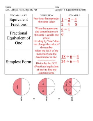 Name ___________________________________ Date __________________
Mrs. Labuski / Mrs. Rooney Per ___________ Lesson 4-5 Equivalent Fractions

    VOCABULARY                 DEFINITION                EXAMPLE
                         Fractions that represent
   Equivalent                the same value
                                                    1=2=4
    Fractions                                       2 4 8
                           When the numerator
                           and denominator are
                                                    6=1
  Fractional             the same it equals one     6
 Equivalent of                    whole.
                         Dividing by “one” does
     One                 not change the value of
                                the number
                          When the GCF of the
                            numerator and the
                           denominator is one.      18 ÷ 6 = 3
                             ~~~~~~~~~~~~
Simplest Form               Divide by the GCF       24 ÷ 6 = 4
                          (Fractional equivalent
                            of one) to find the
                              simplest form.
 