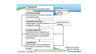 Lesson 4 Attribution of climate change | PDF